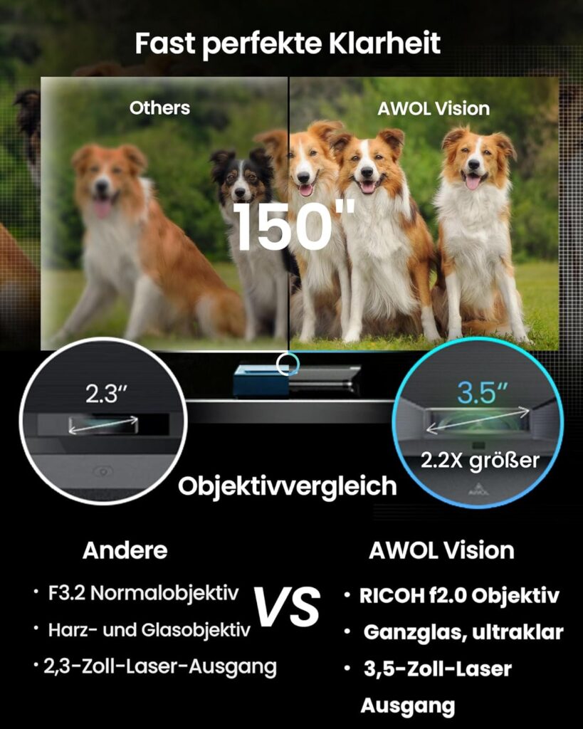 AWOL VISION LTV-2500 Test - Objektiv