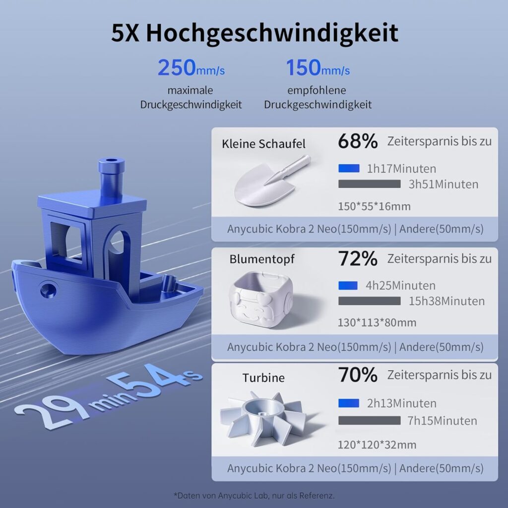 AnyCubic Kobra 2 Neo Test - Druckgeschwindigkeit