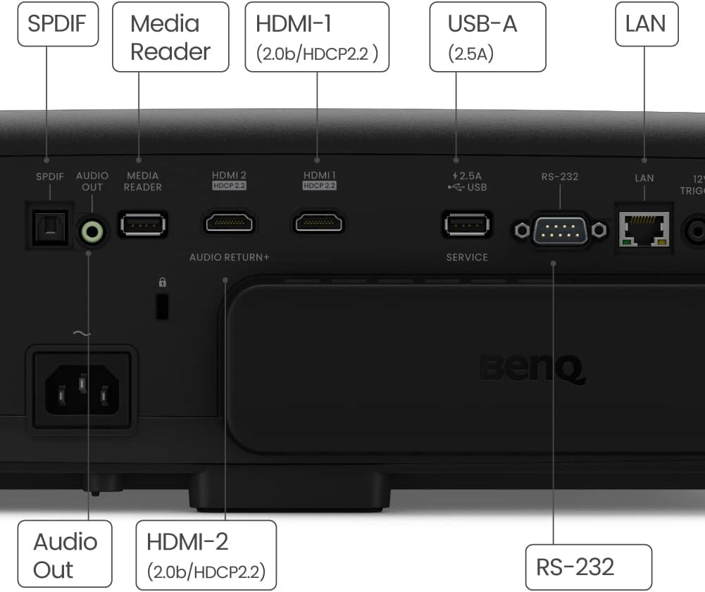 BenQ W4000i Test - Anschlüsse