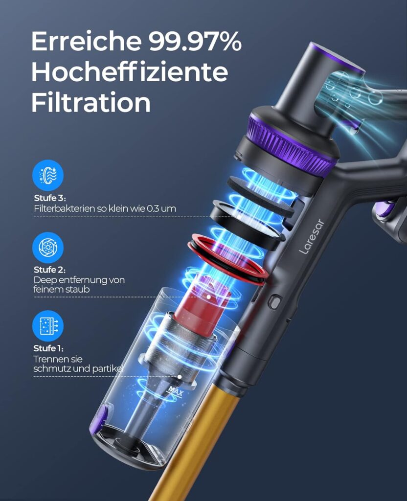 Laresar Elite 3 Test - Filter