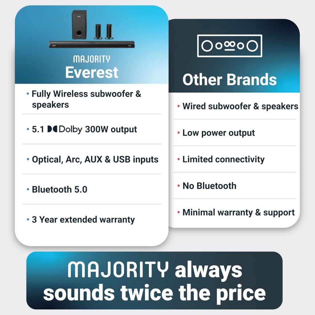 Majority Everest Test - Ausstattung