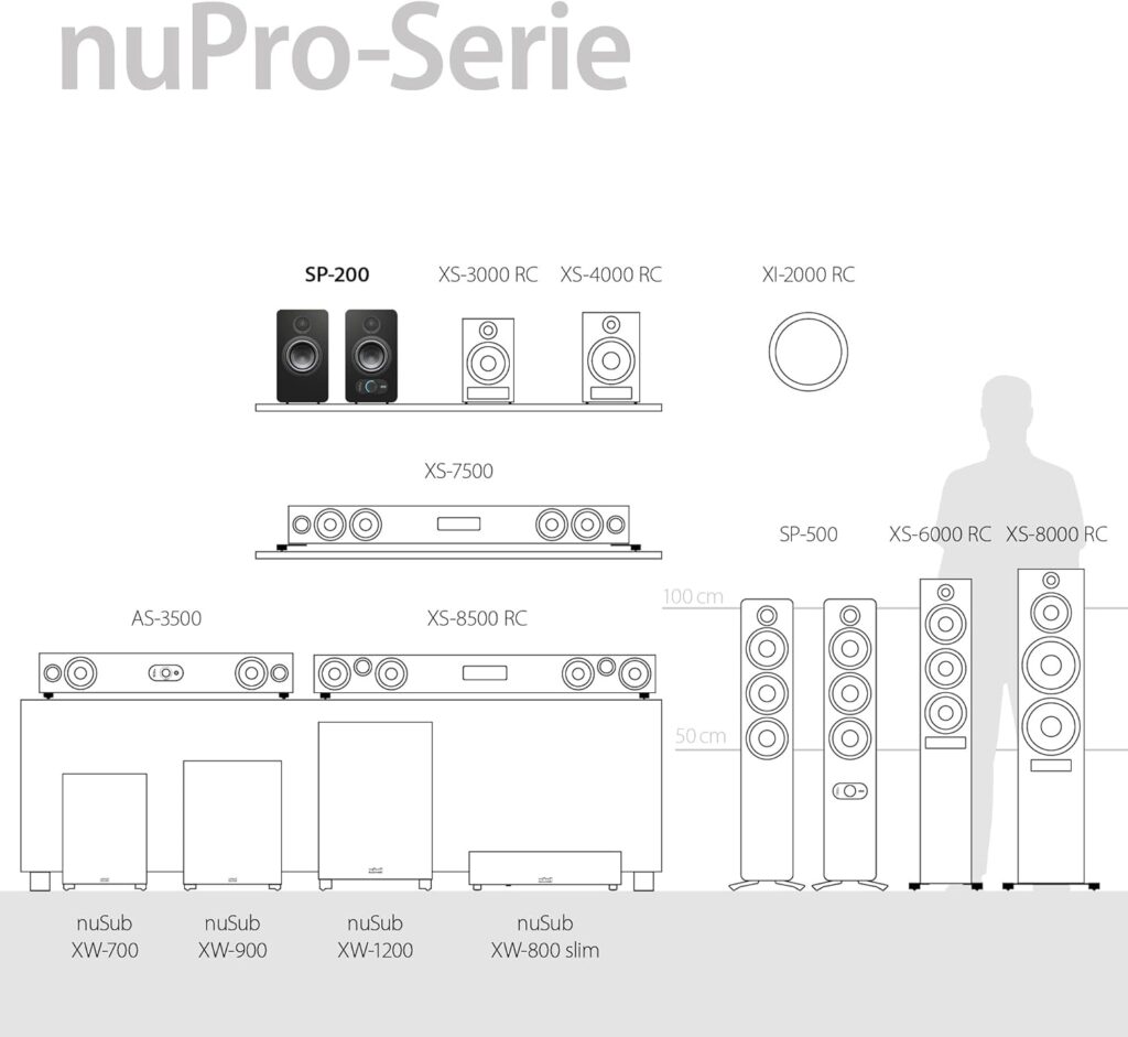 Nubert nuPro SP-200 Test - Serie