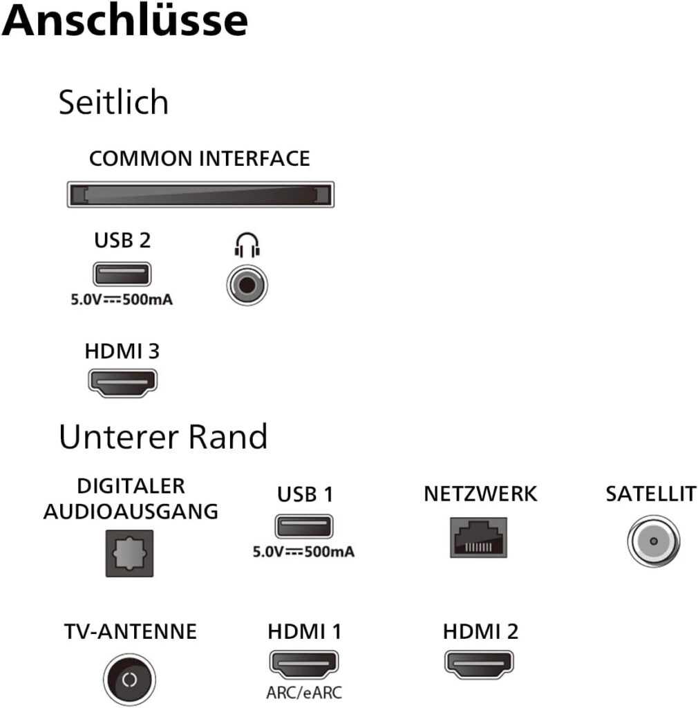 Philips 43PUS8109 Test - Anschlüsse