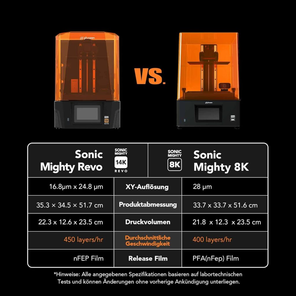 Phrozen Sonic Mighty Revo Test - Geschwindigkeit