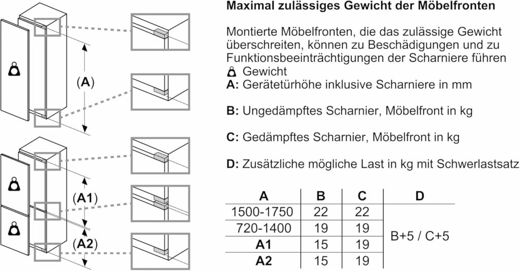 Siemens KI21RADD1 Test - Gewicht