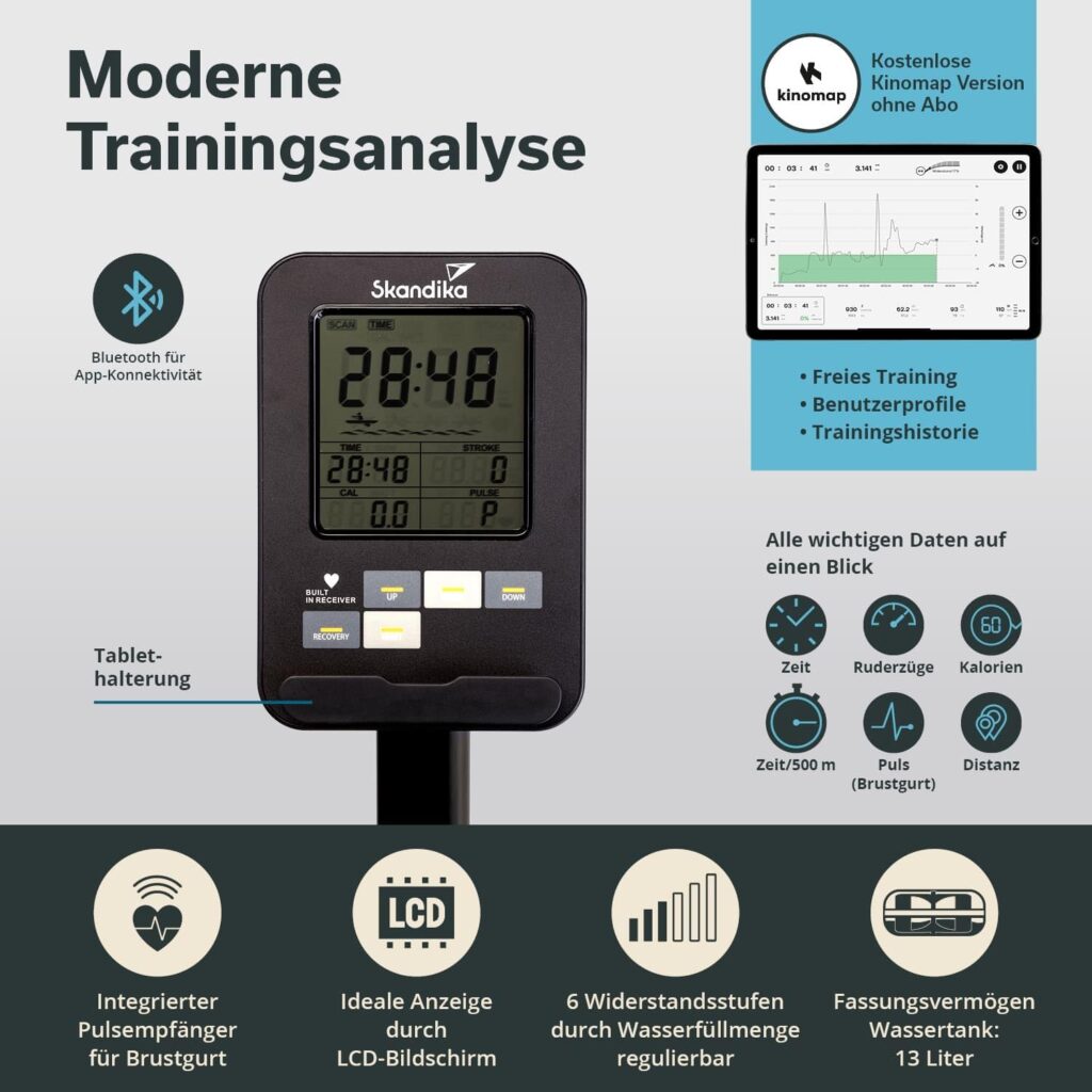 Skandika Lykke Test - Display