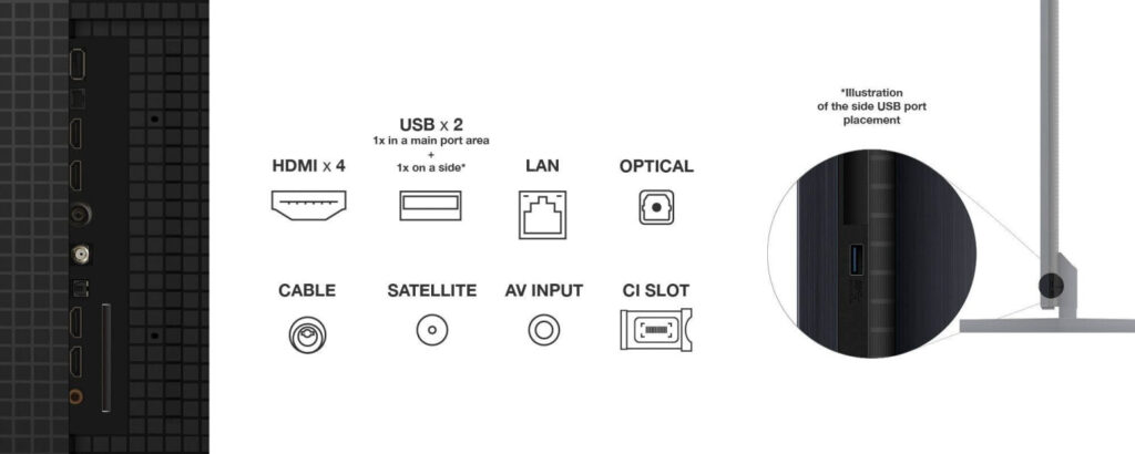 TCL 85Q10BX1 Test - Anschlüsse