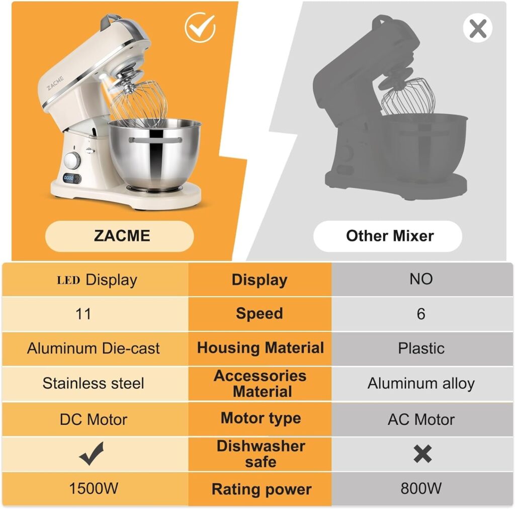 Zacme Profi Küchenmaschine Test - Vergleich